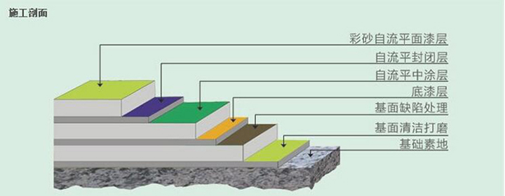 彩砂地坪漆施工