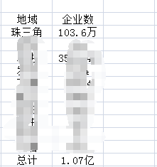 企业数